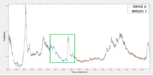 Graph 1